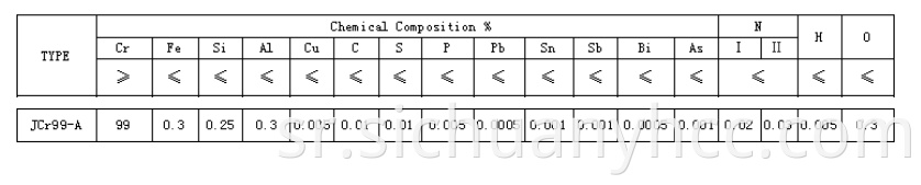 Цхроме металне карактеристике Chrome Metal Features